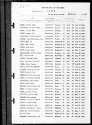 WWII Navy Muster Roll of the Crew
