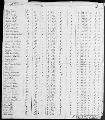 Fisher's Regiment of Militia (1775-81) > 100