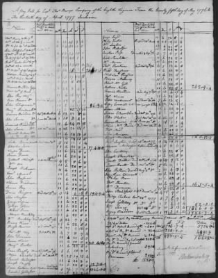 8th Regiment (1776-78) > 209