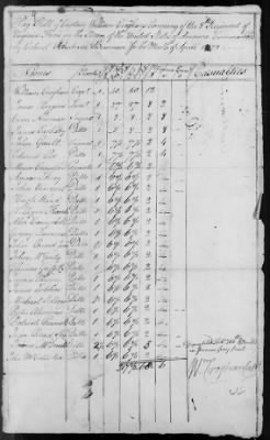 8th Regiment (1776-78) > 211