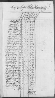 33d Regiment of Foot (1775) > 189