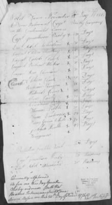 [Bixby's] Company of Militia (1776) > 194