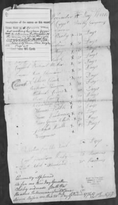 [Bixby's] Company of Militia (1776) > 194