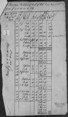 1st Battalion State Regiment (1776-77) > 164