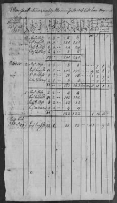 1st Battalion State Regiment (1776-77) > 164