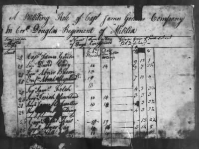 Douglas' Regiment (1776) > 204