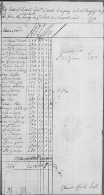 Douglas' Regiment (1776) > 204