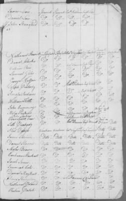 Cogswell's Regiment of Militia (1778) > 54