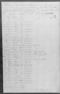 15th Regiment (1777-79) > 20