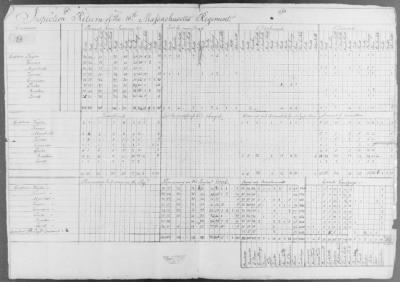 15th Regiment (1777-79) > 20