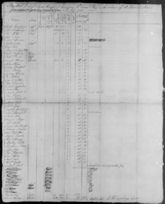 6th Regiment (1777-80) > 111