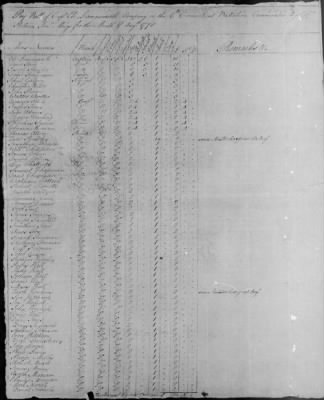 6th Regiment (1777-80) > 113
