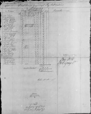 6th Regiment (1777-80) > 113