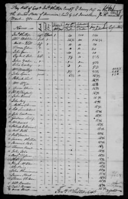 2d Regiment (1776-83) > 34
