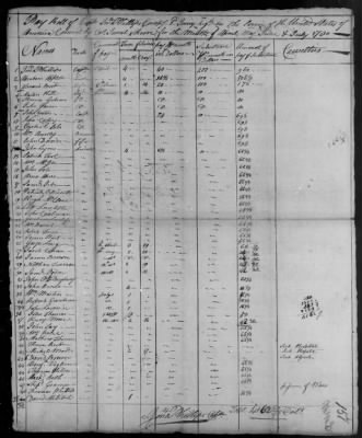 2d Regiment (1776-83) > 34