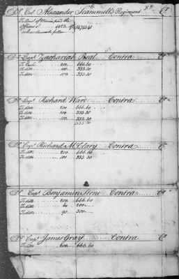 Various Organizations, Nos. 170-543 ([Blank]) > 183