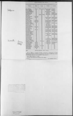 Various Organizations, Nos. 170-543 ([Blank]) > 183