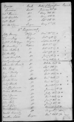 Various Organizations (1777) > 23