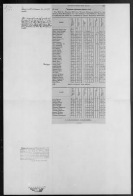 Thumbnail for Whetcomb's Independent Companies of Rangers (1776-81) > 166