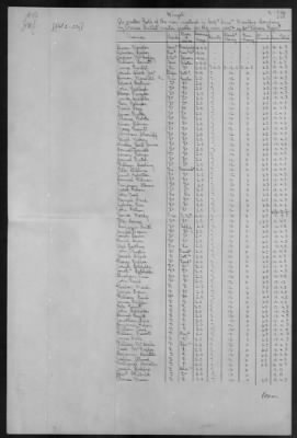 Wingate's Regiment (1776) > 169