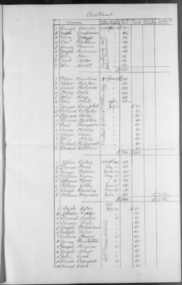 Thumbnail for Various Organizations, Nos. 1-169 ([Blank]) > 176