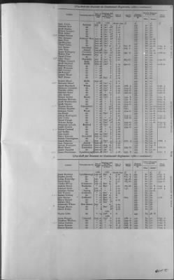 Various Organizations, Nos. 1-169 ([Blank]) > 177