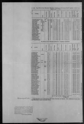 Thumbnail for Reed's Regiment (1775) > 136