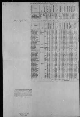 Reed's Regiment (1775) > 136