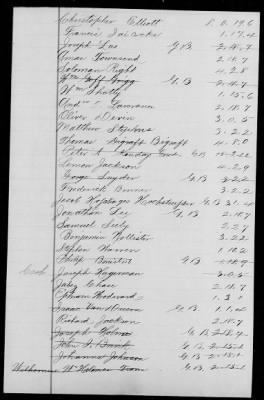 Platt's Regiment of Associated Exempts (1779) > 136