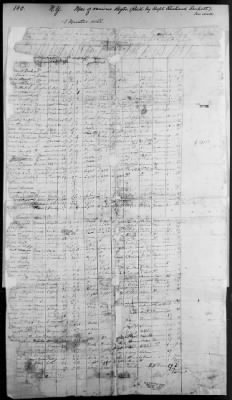 Sacker's Company or Regiment of Various Westchester County Regiments ([Blank]) > 140