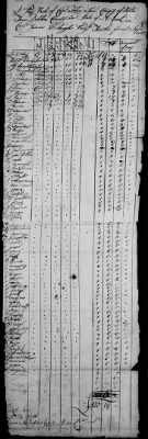 Van Alstyne's Regiment of Militia (1777-81) > 149
