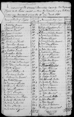 Van Alstyne's Regiment of Militia (1777-81) > 149