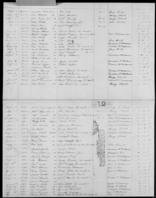 Klock's Regiment of Militia (1779-83) > 121