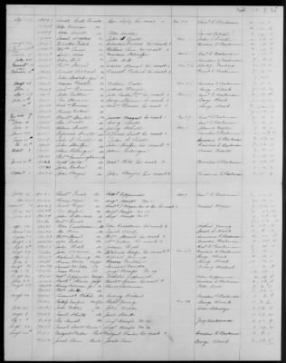 Klock's Regiment of Militia (1779-83) > 121