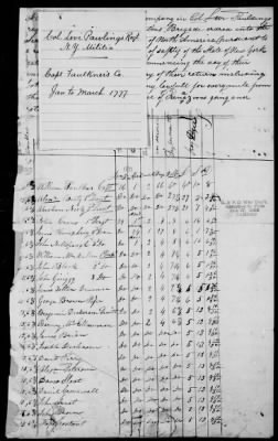 Pawling's Regiment of Militia (1776-77) > 135