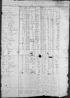 Pawling's Regiment of Militia (1776-77) > 135