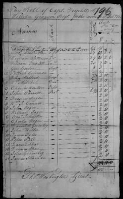 Grayson's Regiment (1777-79) > 127