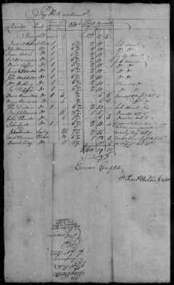 Grayson's Regiment (1777-79) > 128
