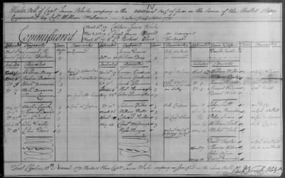 Malcolm's Regiment (1777-79) > 133