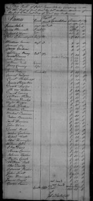 Malcolm's Regiment (1777-79) > 133