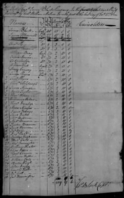 Malcolm's Regiment (1777-79) > 133