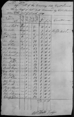 Malcolm's Regiment (1777-79) > 136