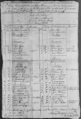 Thumbnail for McClellan's Regiment (1778) > 230