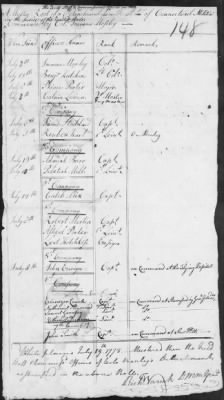 Moseley's Detachment of Militia (1778) > 234