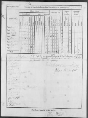 Corps of Sappers and Miners (1779-81) > 246