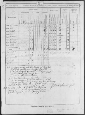 Corps of Sappers and Miners (1779-81) > 246