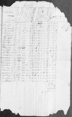 Silliman's Regiment (1776) > 248