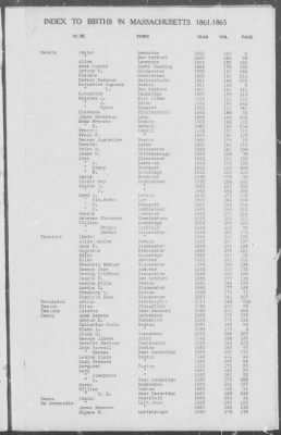 Thumbnail for Births > 1861 - 1865