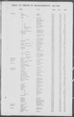 Thumbnail for Births > 1861 - 1865