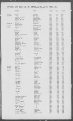 Thumbnail for Births > 1861 - 1865